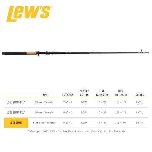 Lew's Speed Stick Trolling Fishing Rod, IM8 Graphite Blank with Fuji Concept O Guides, Shrink Tubing Grip