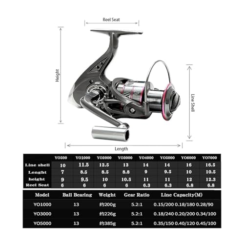 NIXWORTAL Fishing Rod 1.8M-3.6M Fishing Rod and 5.2:1 Spinning Fishing Reel Fishing Combo Portable Freshwater Fishing Kit ...