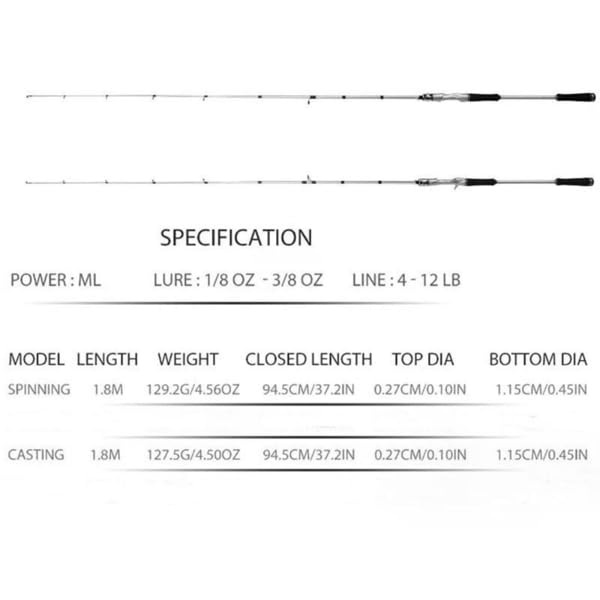 6ft Carbon Fiber Spinning Rod, 2-Piece Medium-Light Fishing Pole with Fast Action, Sensitive & Portable Lure Rod for Bass,...