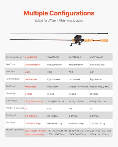 VEVOR Rod and Fishing Reel Combo, IM6/7 Carbon Fiber Spinning Rod and Reel Combo, Bass Fishing Pole with 6.5 ft Two-Piece ...