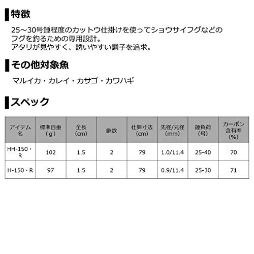 Daiwa Cut Ofugu X H-150/R Boat Rod, Fishing Rod