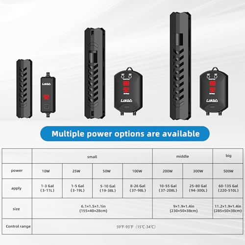 Lokgd Upgraded 10W Intelligent Aquarium Heater,59°F-93°F Submersible Fish Tank Heater with Intelligent Digital Display Con...