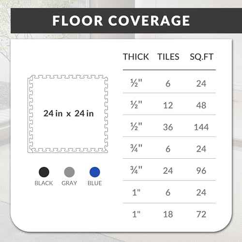 Fitvids Puzzle Exercise Gym Flooring Mat, High-Density EVA Interlocking Tiles Workout Mat for Home Gym, Fitness Equipment, MMA, Gymnastics, Shock-Absorbing Exercise Mat