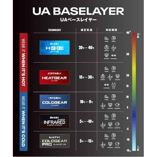 Under Armour Men's HeatGear 3/4 Leggings