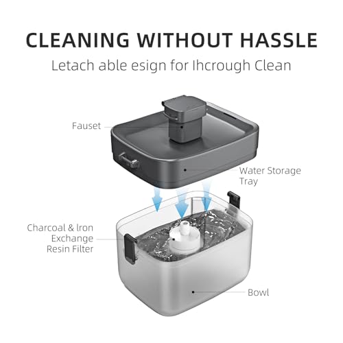 Cat Water Fountain, Automatic USB Powered Pet Fountain 50.7oz, 20dB Ultra-Quiet & Translucent Mini Water Tank, BPA-Free fo...