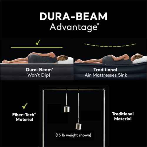Intex Air Mattress, 64123ED Dura-Beam Plus Pillow Rest Fiber-Tech ? Queen Size ? Built-in Electric Pump ? 16.5in Bed Height ? 600lb Weight Capacity