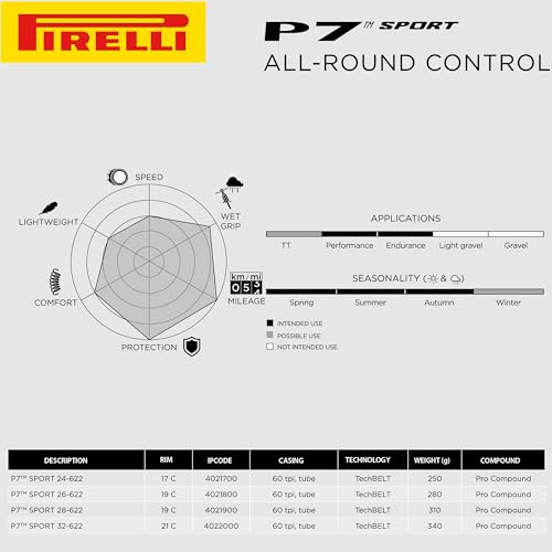 Pirelli P7 Sport 32-622 (700 x 32c) Performance Bike Tire - Confidence, Control, and Durability in One Training Tire - Optimal Handling and Comfort -