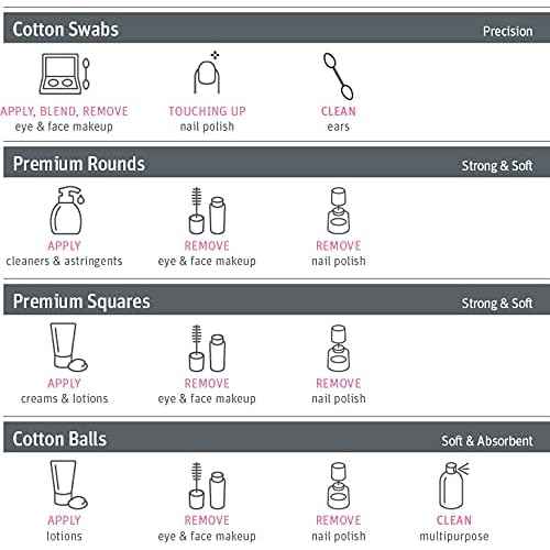 Simply Soft Hypoallergenic Exfoliating Dual Textured Cotton Rounds Pads, 80 Count (Pack of 6)
