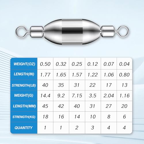 YAFIYGI 15Pcs Sinkers Fishing Saltwater Kit Fishing Sinkers with Removable Non Lead Swivels Bullet Weights for Inline Trol...