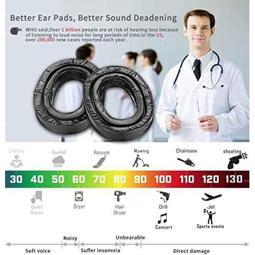 PROHEAR Gel Ear Pads Compatible with Peltor Sport RangeGuard TAC100 300 500 Earmuffs, Comfortable Replacement Gel Ear Cups