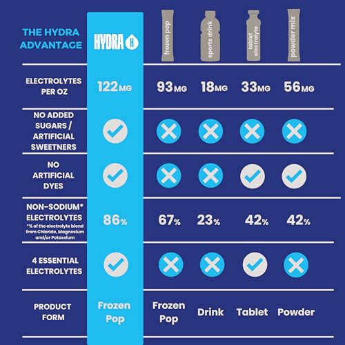 Hydra Pops Electrolyte Freeze Pops Hydration Drinks with Electrolytes, Vegan, Gluten Free, No Added Sugars, 200mg+ Electro...