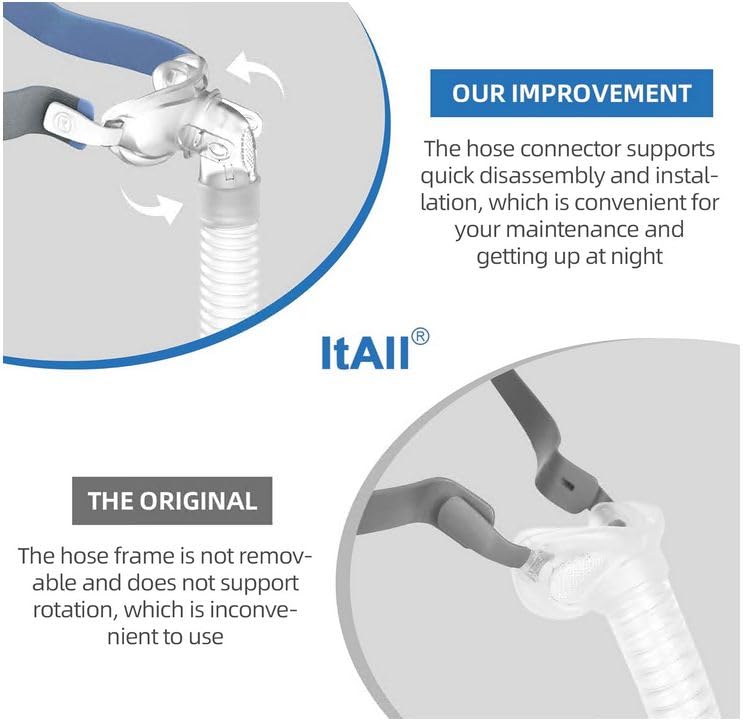 2PCs Replacement Tubing and Support Set for Airfit P10, Short Tube & Supportive Frame Assembly with Improved Swivel Design, Added Flexibility & Comfort,ItAll Supplies for CPAP Users