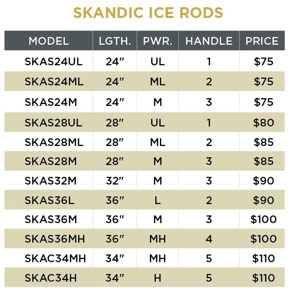 St. Croix Rods Skandic Ice Rod, High Performing, Durably Sensitive Ice Rod, Made in The USA