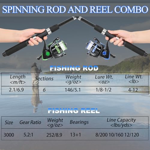 Tripquips Fishing Rod, 2PCS Telescopic Fishing Rod and Reel Combo with Fishing Pliers and Lip Gripper, Pre-Loaded Spinning...