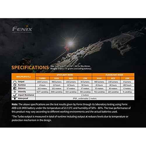 Fenix HM65R Headlamp, 1400 Lumen USB-C Rechargeable Spot and Flood Dual Beam with Organizer