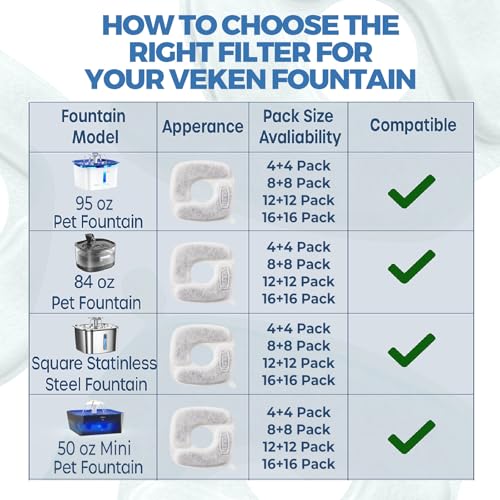 Veken Cat Water Fountain Filters, 8 Pack Replacement Filters & 8 Pack Replacement Pre-Filter Sponges Set for 50oz, 84oz, 9...