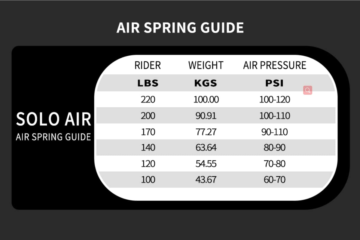 Syvrac 26Inch Bike Fat Air Fork, 1-1/8" Steering Tube Spread 135MM Travel 120MM Inner Tube D34MM for Beach Snow Bike E-Bike