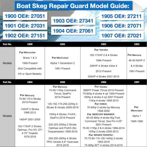 1905 Skeg Protector Guard for Mercury Mariner 75-300 HP 2 & 4 Stroke 1999-Present Stainless Steel Wear Tab 27211
