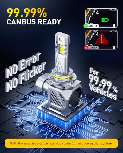 AUXITO 9012 LED Bulbs, 50000LM 1000% Brightness, 6500K White, 1:1 Mini Size, Non-Polarity Plug and Play, HIR2 Halogen Fog ...