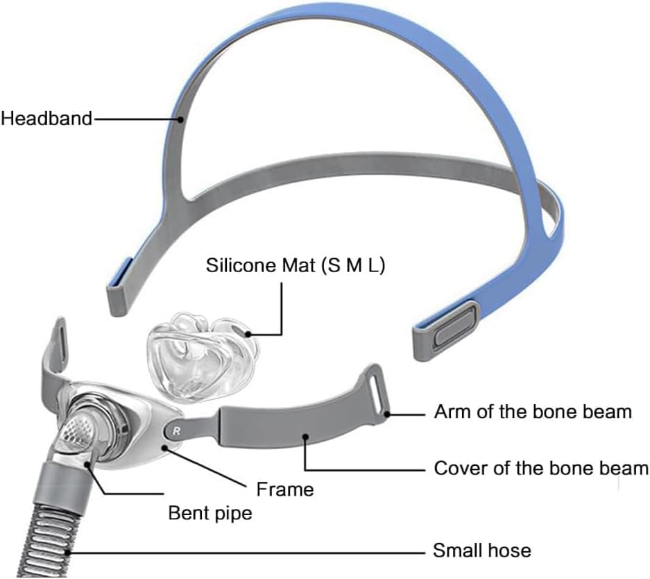 Nasal Pillow - Includes Small, Medium, Large Nose Adapter, Headgear, Frame, and Hose