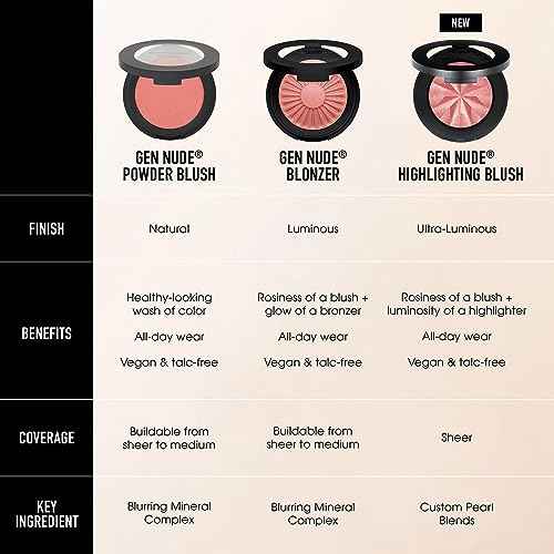 bareMinerals Gen Nude Blonzer, Blush & Bronzer Hybrid, Talc-Free Compact Powder Makeup, Buildable Luminous Finish, All-Day Wear, Rosy-Bronze Shades, Vegan