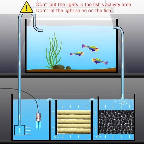 JAHEA Aquarium Clean Light,3 W mini &13W Submersible Light with UV Test Card,Aquarium Water Clean Green Clear Waterproof C...