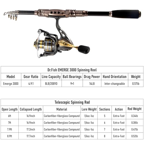 Dr.Fish Fishing Rod and Reel Combos 125-Pieces Telescopic Spinning Pole Reel Gear Equipment Set with Tackle Bag for Adult ...