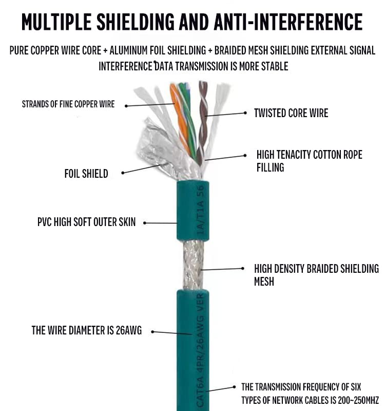 Eonvic Cat-7E Ethernet Shielded Cable M12 X-Type 8 Position To Rj45 Waterproof Industrial Network High Flex Cable For Cognex (8M