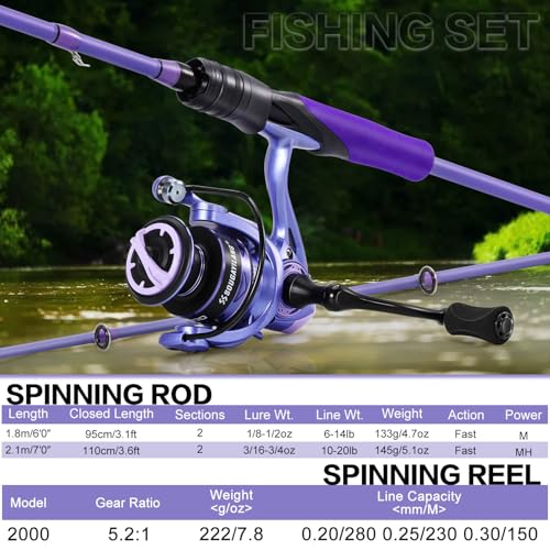 Sougayilang Voidflare Low Profile Baitcast Reel and Fishing Rod Combo,IM6 Graphite 2Pc Blanks, Stainless Steel Guides with...