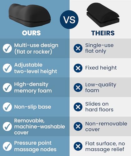 Everlasting Comfort Adjustable Cloud Foot Rest for Under Desk at Work with Pressure Point Nodes - Comfortable Memory Foam ...
