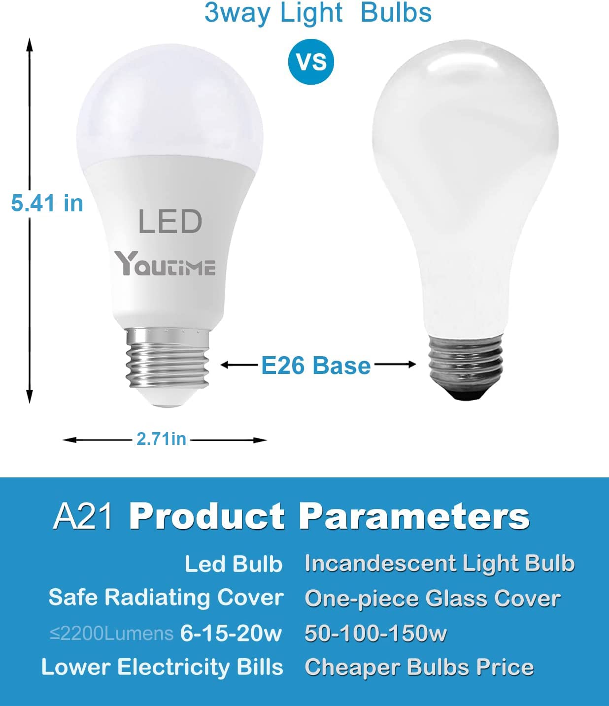 Youtime Soft White 3 Way led Light Bulbs 50 100 150 Watt Equivalent 3000k, Incandescent Replacement, A21 6/15/20w Energy Saving Safety Three Way Light Bulbs, 500 1600 2200 Lumens,2Pack