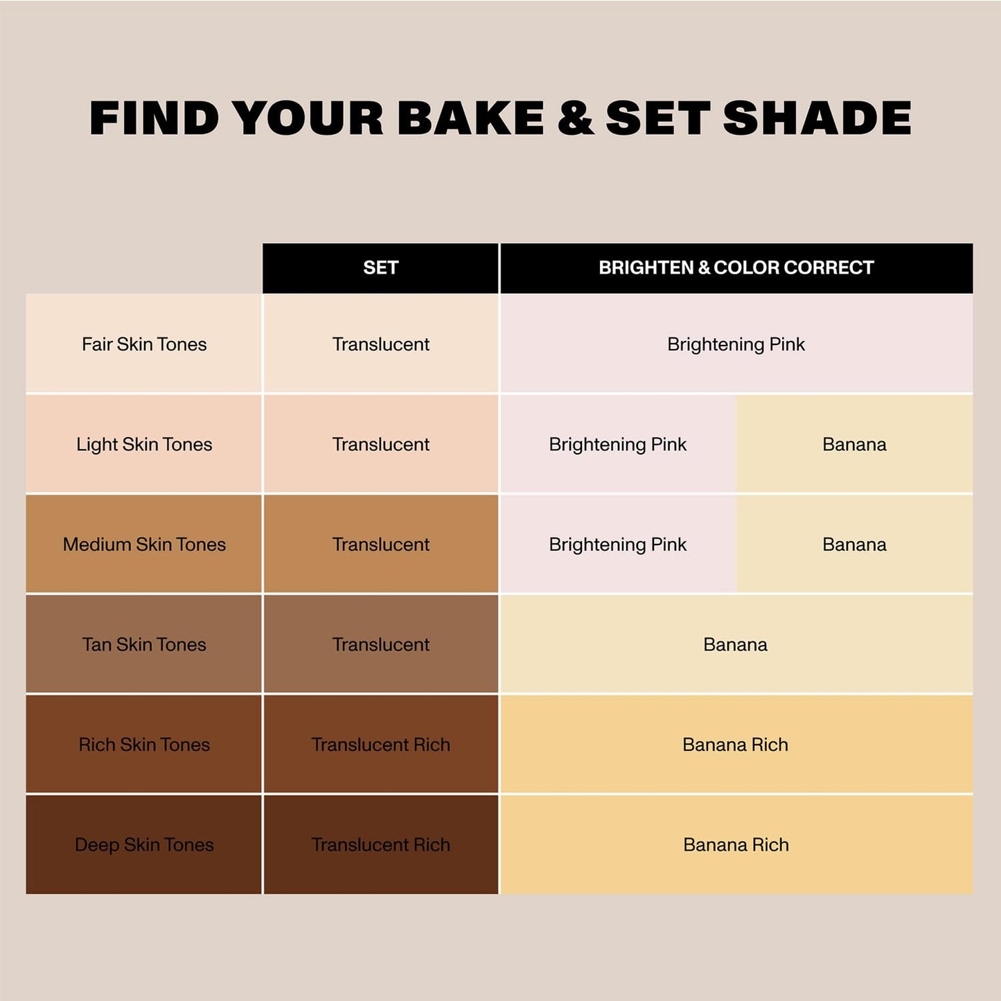 Morphe Jumbo Bake & Set Translucent Setting Powder - Lightweight, Talc-Free Finishing Powder for Face Makeup with a Soft, Natura