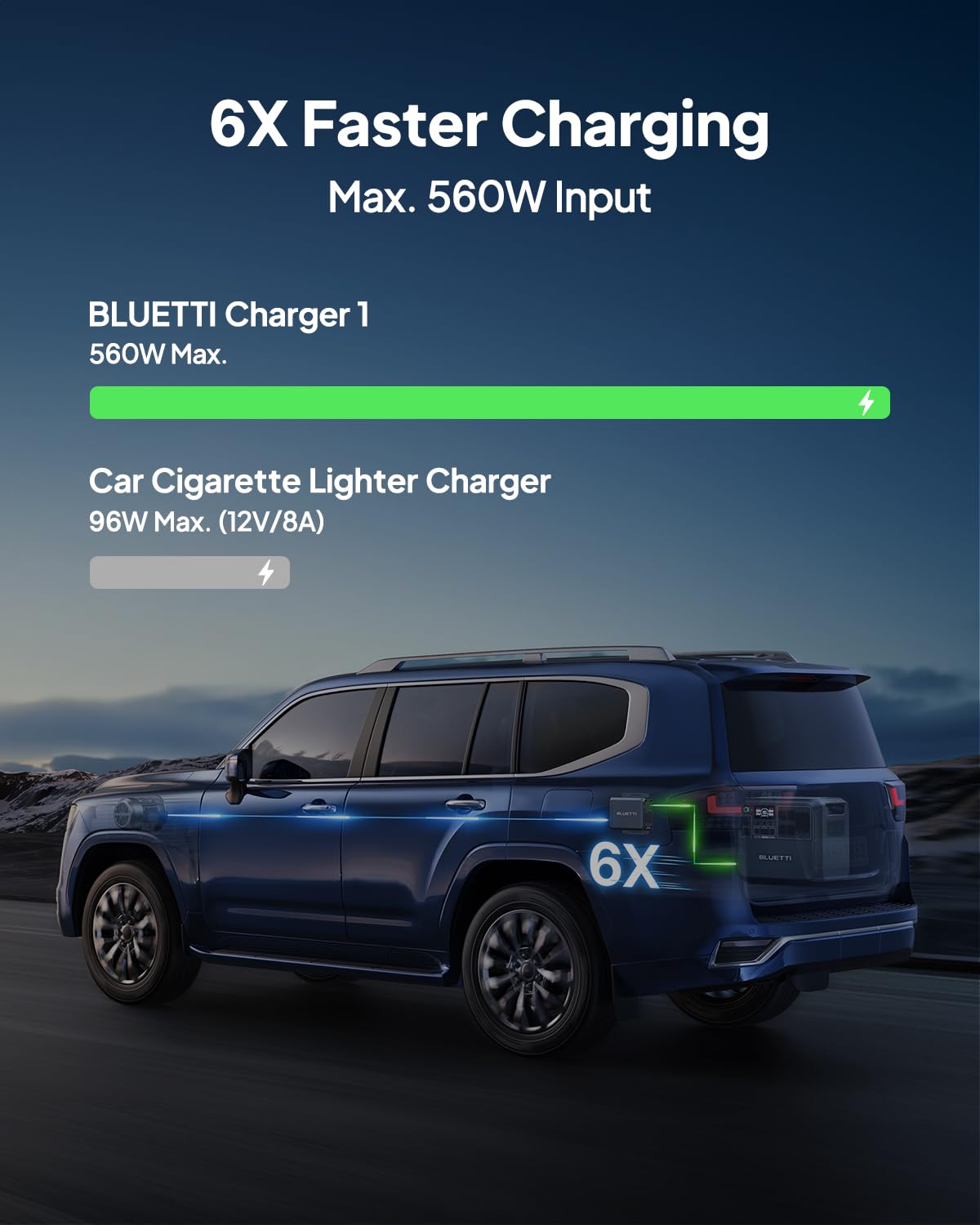 Bluetti Ac200Pl Portable Power Station & Charger 1 (Ships Separately), 2304Wh Lfp Battery Backup, Expandable To 8448Wh W/ 4 2400