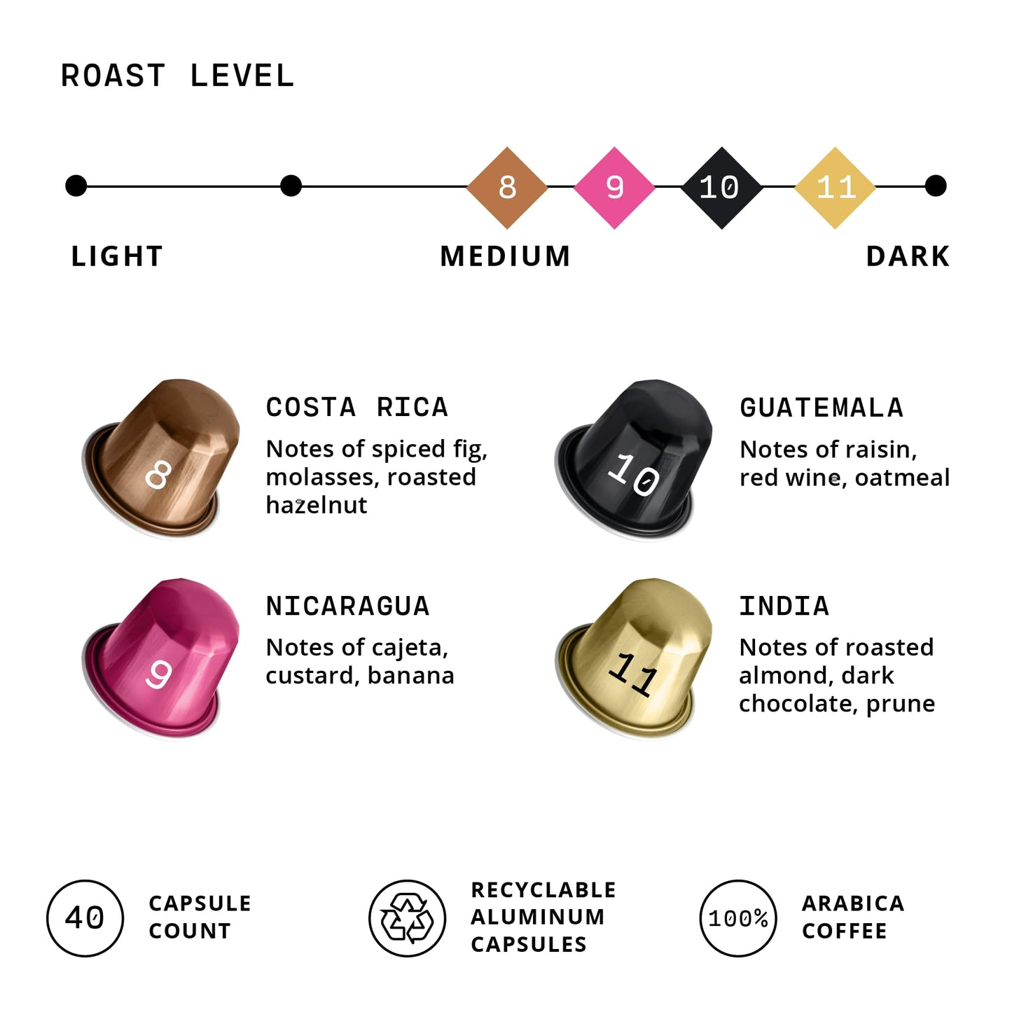 Atlas Coffee Club Espresso Pods Compatible with Nespresso Original– Dark Roast Variety Pack (40 Count)– Aluminum Capsules from Costa Rica, Nicaragua, Guatemala & India– Intensity 8-11