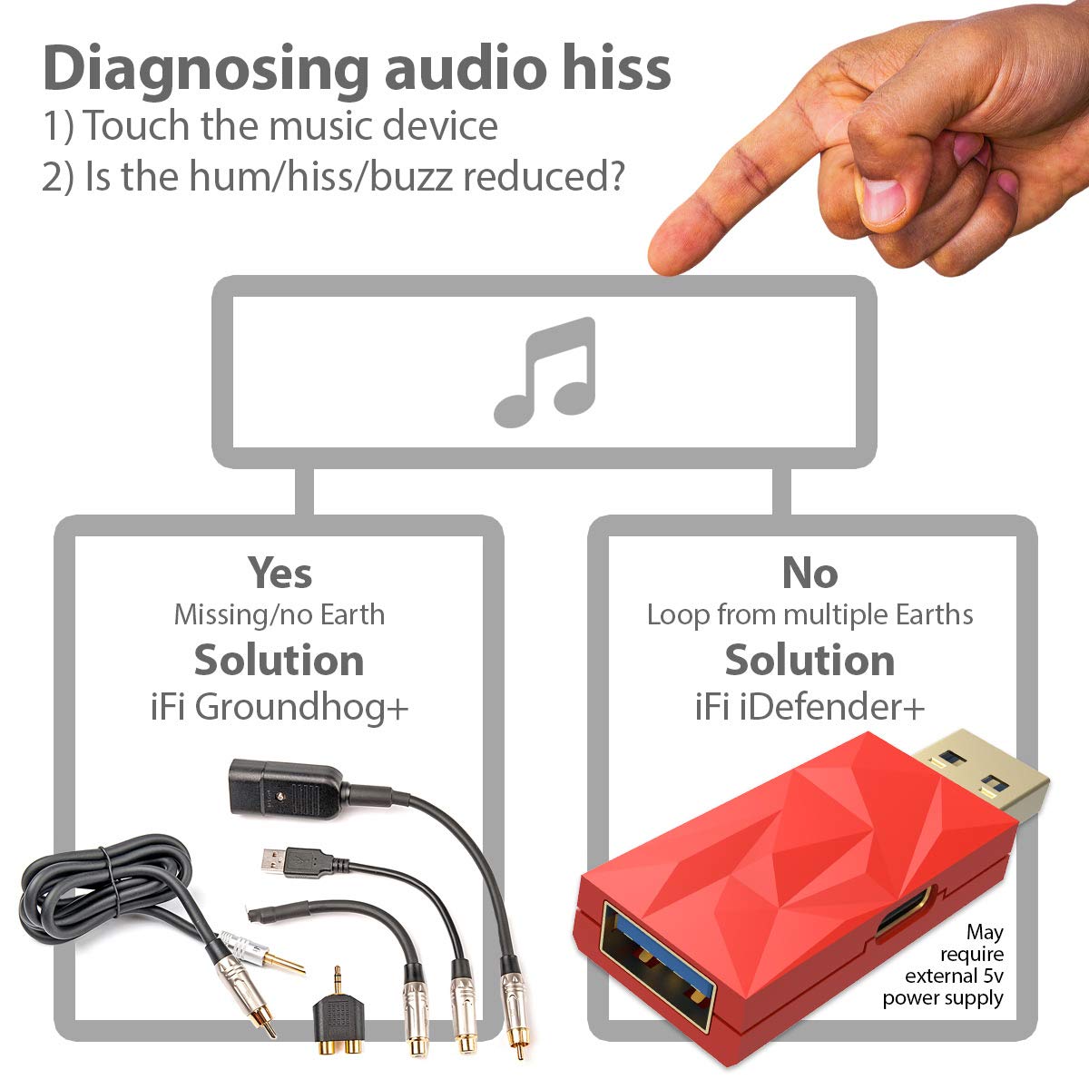 Ifi Idefender+ Usb Audio Ground Loop Eliminator (Type A > A) 5V
