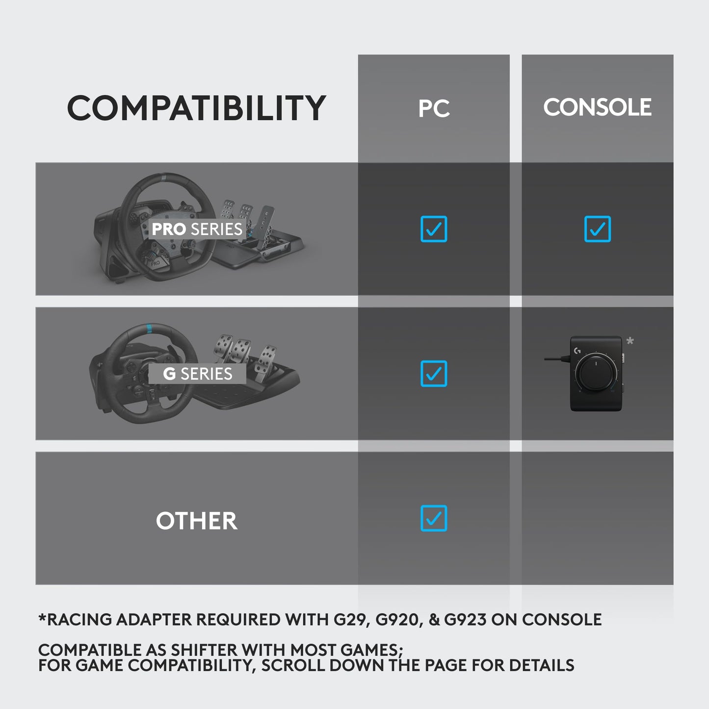 Logitech G RS Shifter & Handbrake with easy mode switching, height-adjustable handle, & included table clamp for RS & PRO Series - PlayStation, Xbox, & PC sim racing units