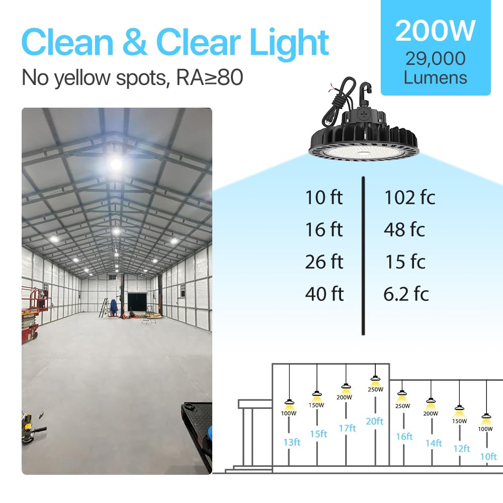 HYPERLITE LED High Bay Light | 29000LM( 200W ) Dimmable High Bay LED Lighting | UL Listed | 5000K Commercial Lights | US Hook Included | Alternative to 850W MH/HPS