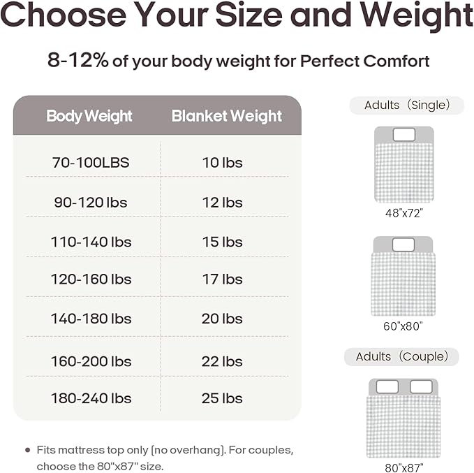 ZonLi Weighted Blanket(48"x72",15lbs, Grey and White Checkered) Twin Size Weighted Blanket for Adults, High Breathability Heavy Blanket,Soft Material with Premium Glass Beads