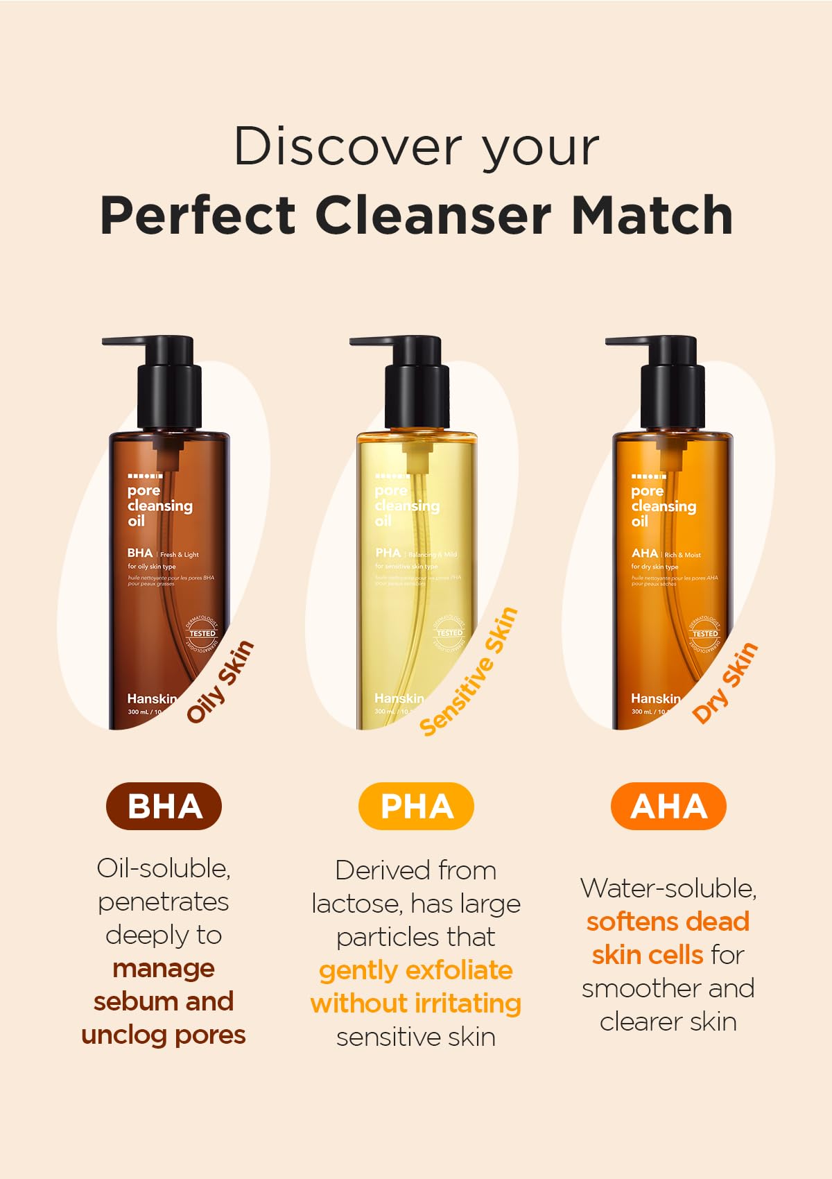 Hanskin Alpha Hydroxy Acid Pore Cleansing Oil, Sample Trial Mini Size, Exfoliating Makeup Remover Facial Cleanser Set, Moisturiz