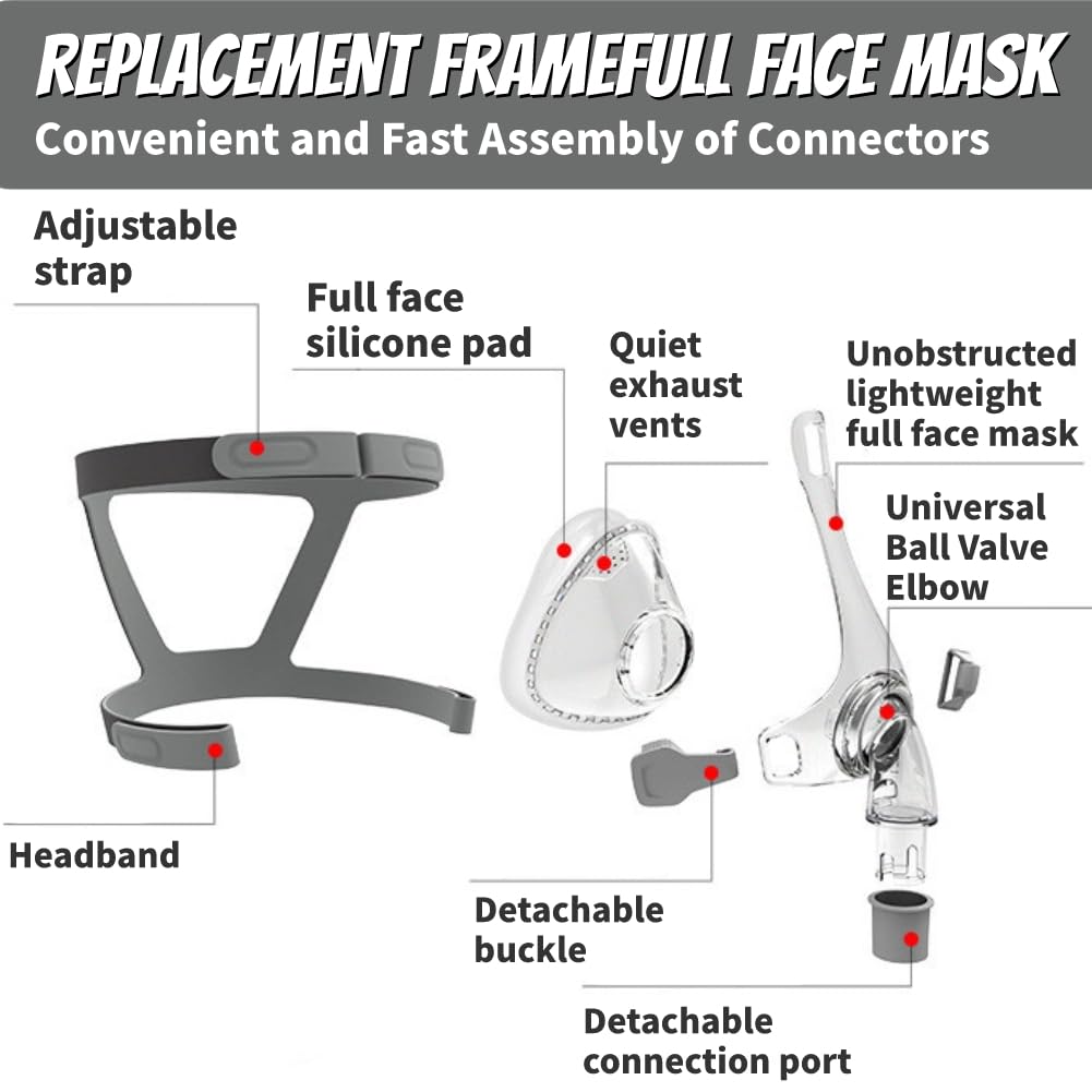 Full Face CPAP Mask, Upgrade CPAP Masks Silicone Soft Perfect Sealing Nose Maskswith Headgear, Elbow/Swivel and Cushion, CPAP Supplies Suitable for Various Models of Machines (S)