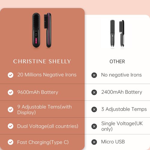 CHRISTINE SHELLY Hair Straightener Brush, Portable Cordless Mini Straightening Brush for Travel, Negative Ion Hot Comb Hair Straightener with 9 Temps for Women, Anti-Scald Ceramic, Fast Charge