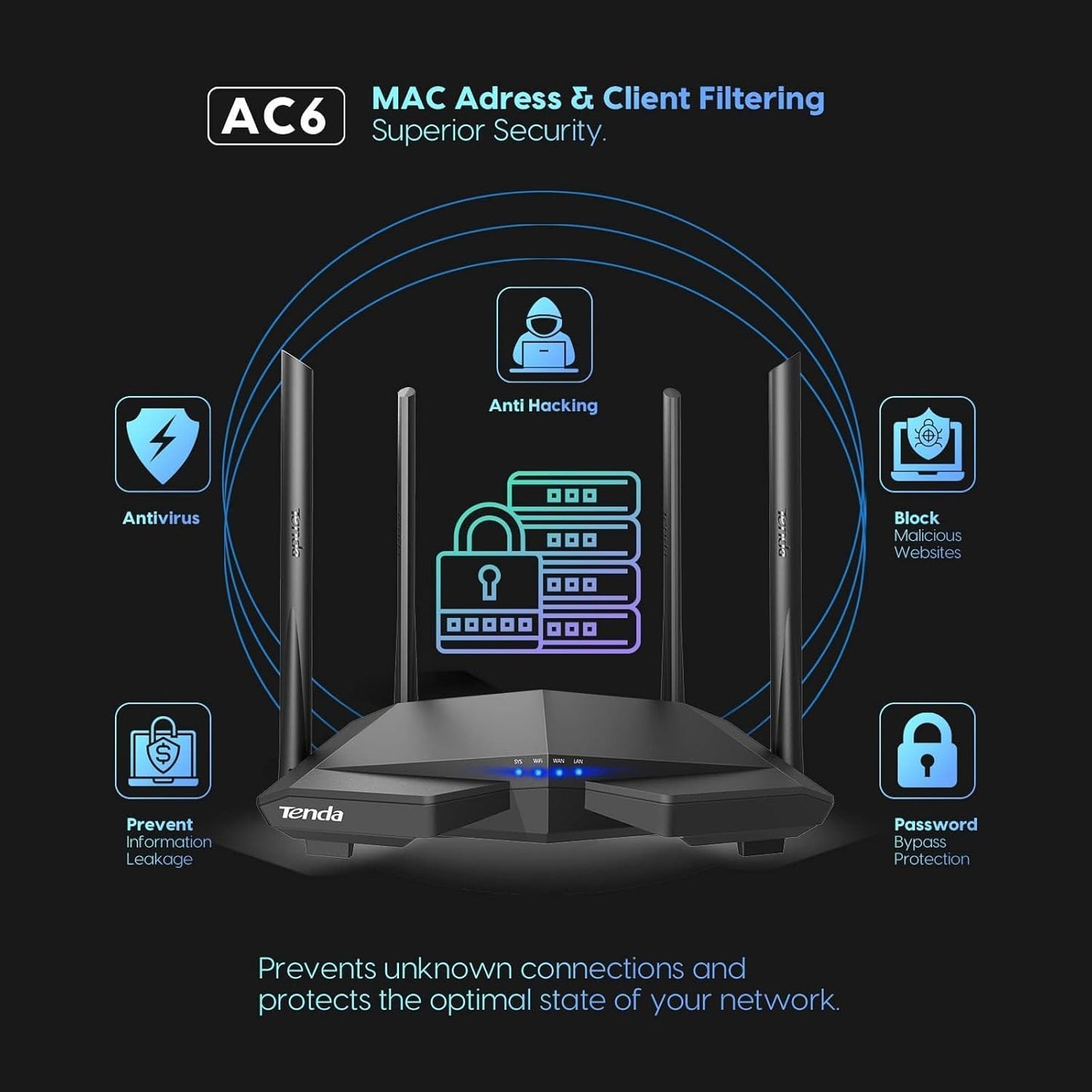 Tenda Ac1200 Smart Wifi Router, High Speed Dual Band Wireless Internet Router With Smart App, 4 X 100 Mbps Fast Ethernet Ports,