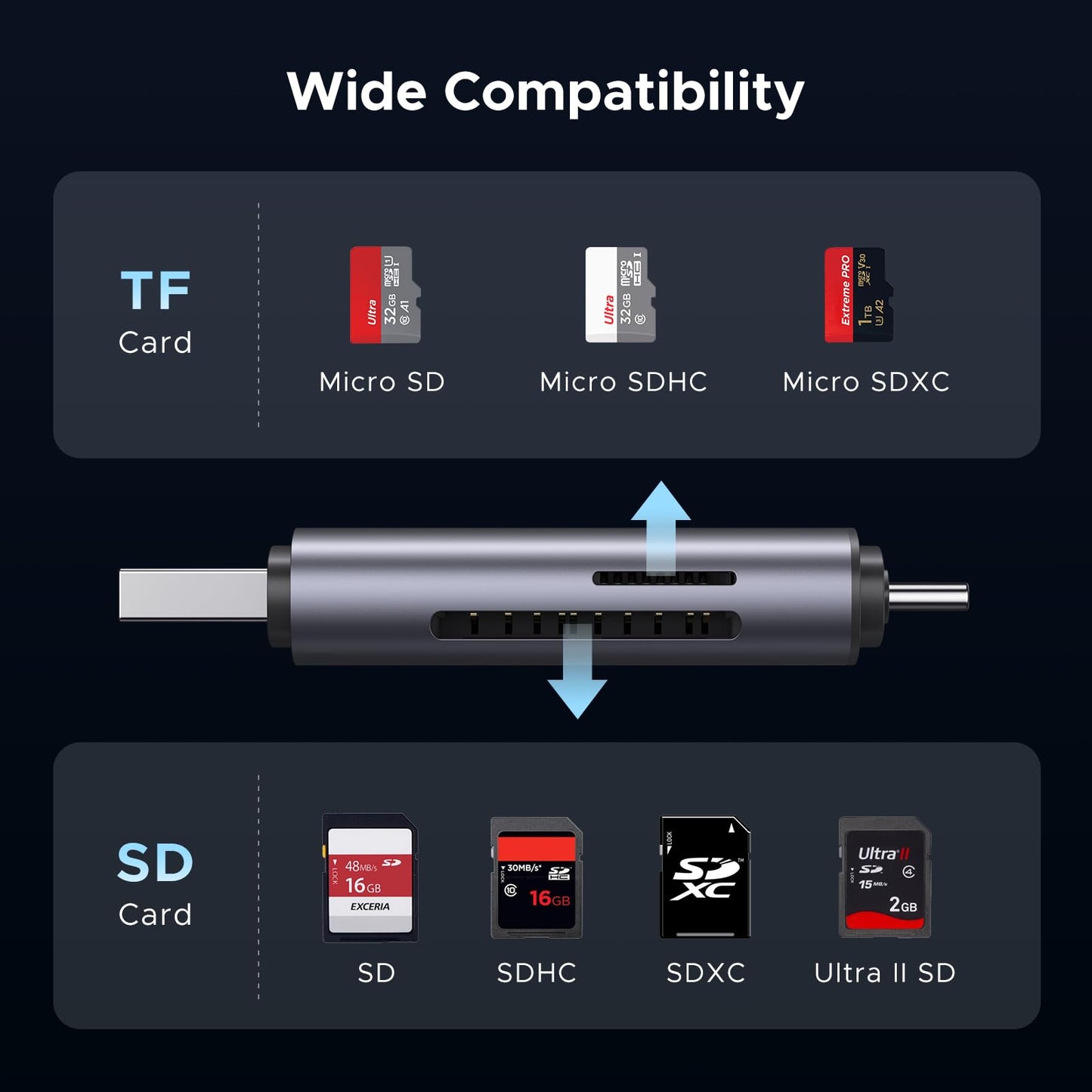 Ugreen Sd Card Reader Usb C, Usb 3.0 Micro Sd Card Reader 2 In 1 Memory Card Reader For Microsd Sdhc Sdxc Compatible With Pc Com
