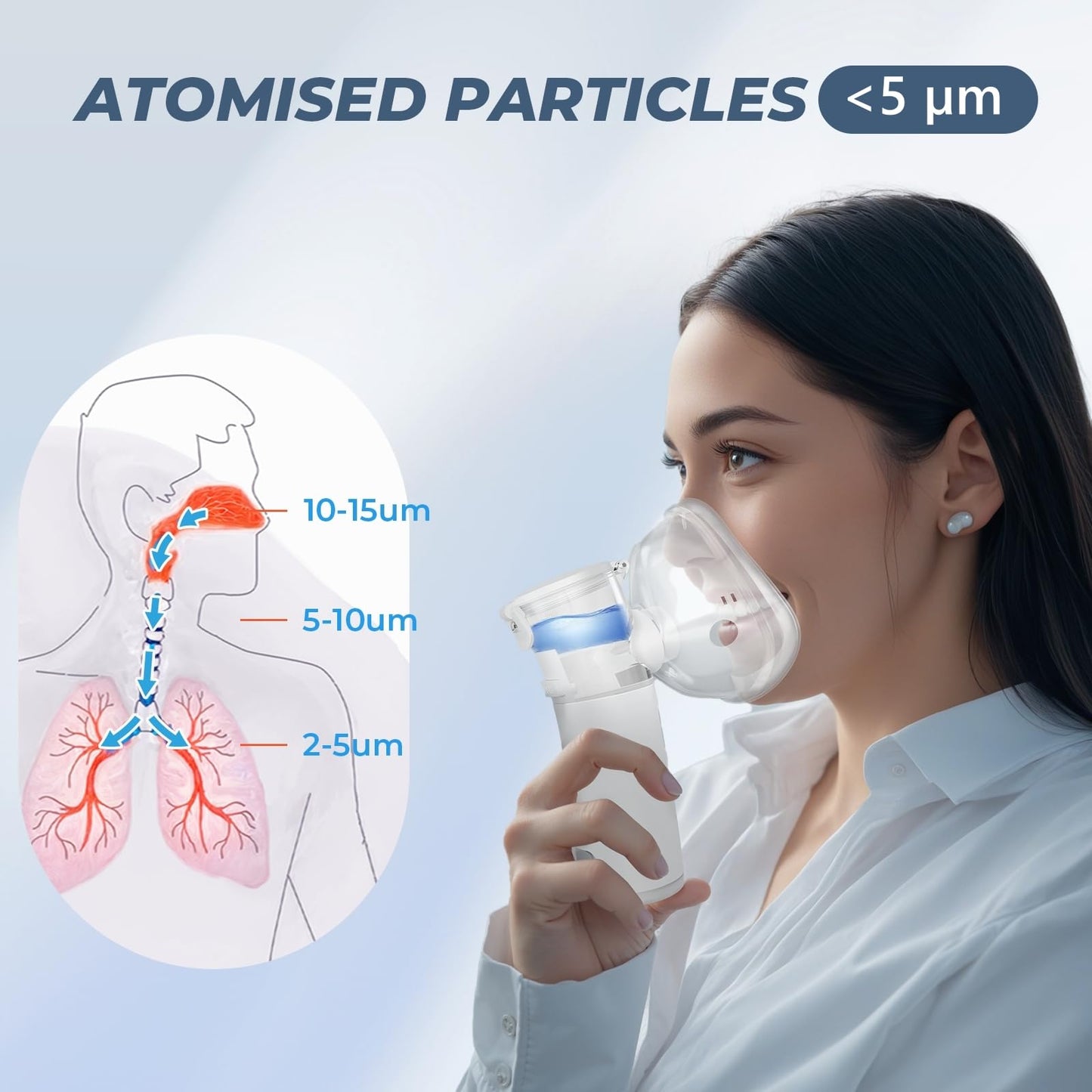 Portable Nebulizer, Nebulizer Machine for Adults and Kids Handheld Nebulizer for Travel and Daily Use Mesh Nebulizer for Breathing Problems with Autoclean Mode Powered by USB/Battery