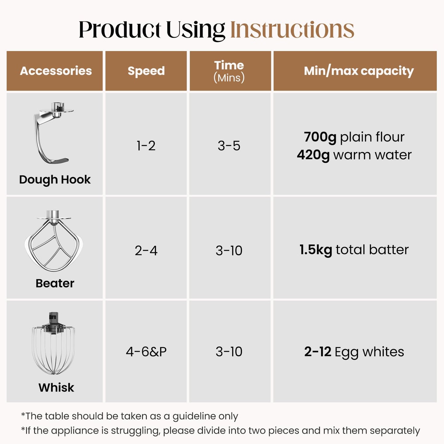 800W Stand Mixer with 5.3QT Bowl, 6-Speed with Pulse Electric Kitchen Mixer, Food Mixer with Dough Hook, Whisk, Beater Tilt-Head & Non-Slip Base for Cookie, Cake, Bread & Baking-White