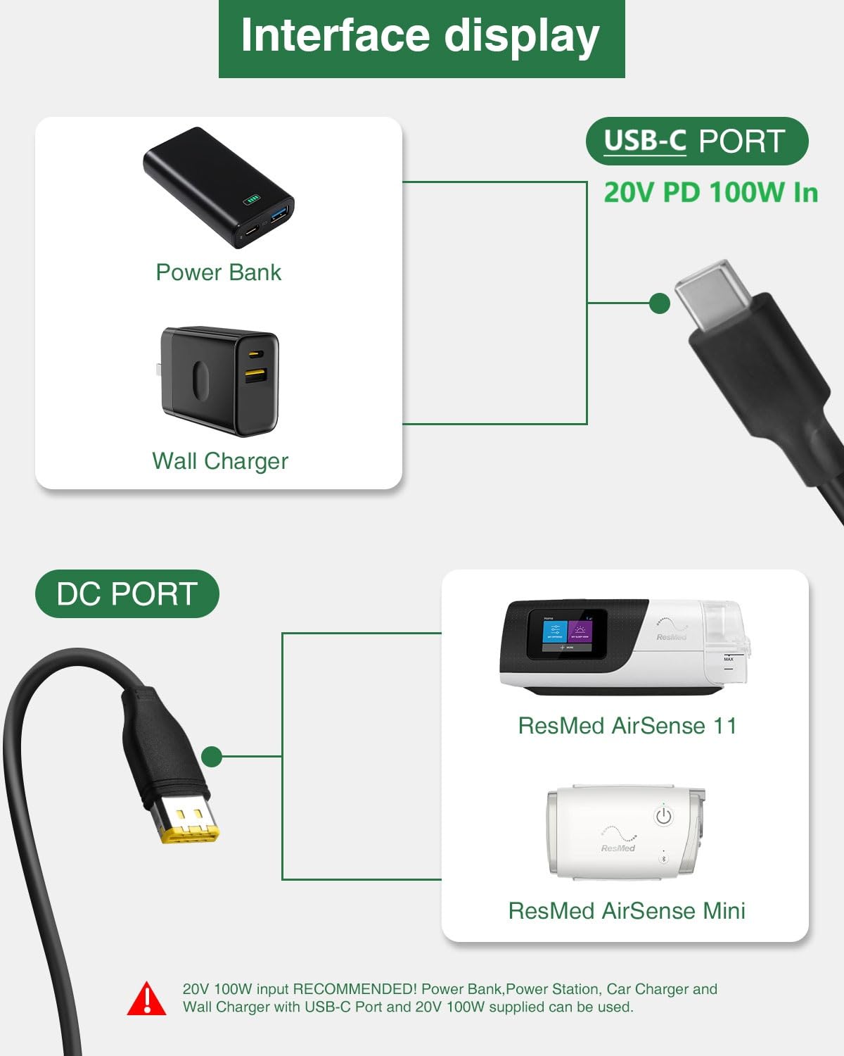 CPAP Machines Power Cord - 24V 65W Charger for ResMed Airsense 11 Air11 S11 AirMini AutoSet Elite 39205 E1399, 【20V PD 100W USB-C Port Converter to 24 Volt CPAP Port】