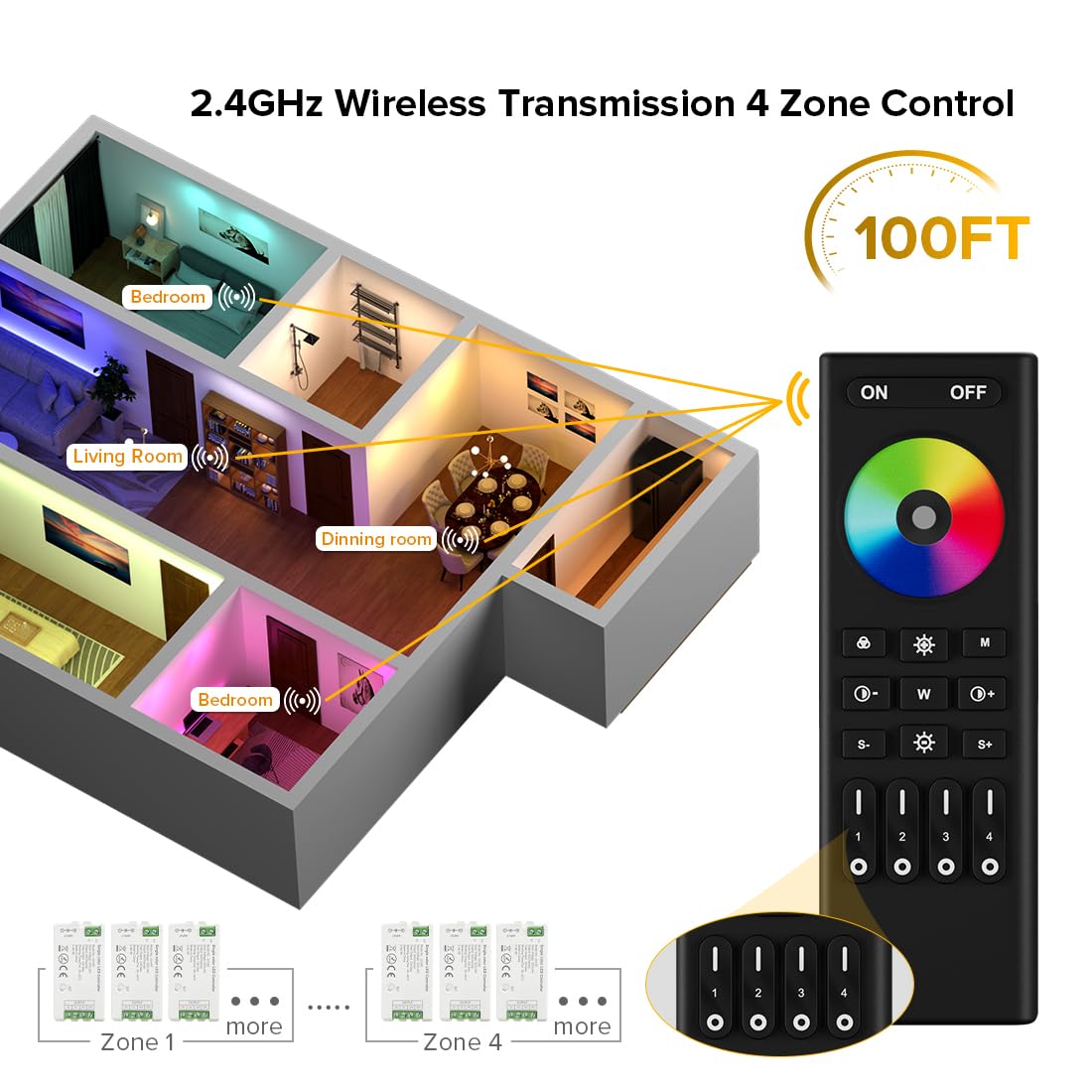 BTF-LIGHTING 5050SMD FCOB COB RGBCCT RF 2.4GHz Wireless Remote RC03RFB & C05RF Tuya Controller Kit 4 Zones Group Control PWM RGBWW(+ R G B C W) 6pin LED Strip DC5V DC12V DC24V
