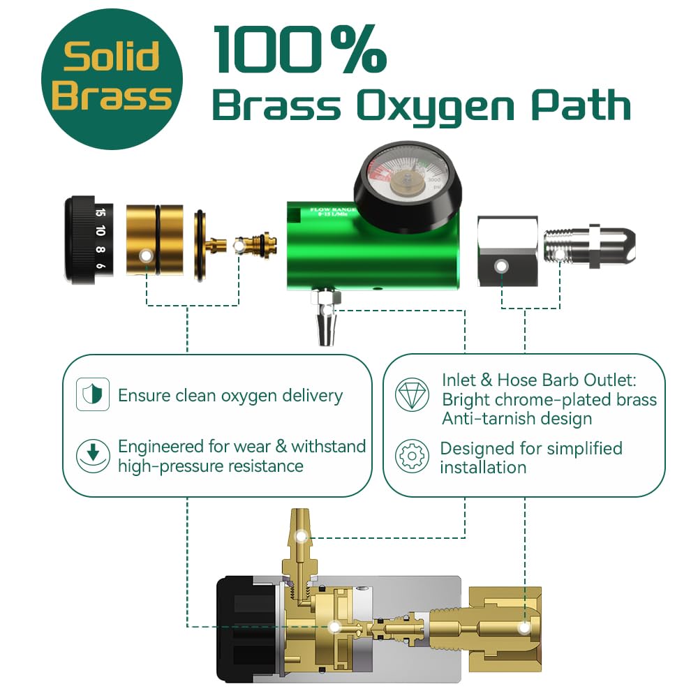 Oxygen Regulator for Oxygen Tank CGA540 Connection, Adjustable Flow 0-15 LPM, Brass Sleeve Design Portable Oxygen Tank Regulator for Home and Outdoor Use