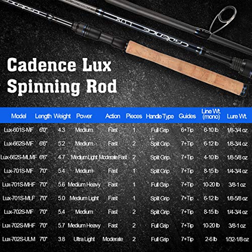 Cadence Lux Spinning Rod and Elate Spinning Reel