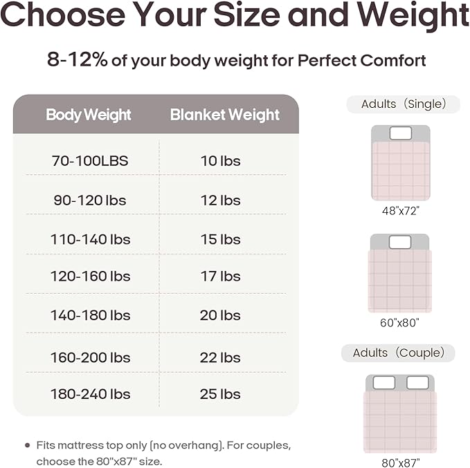 ZonLi Weighted Blanket for Adults(48"x72",15lbs, Pink/Light Grey) Twin Size High Breathability Cooling Heavy Blanket, Soft Material with Premium Glass Beads,All-Season.